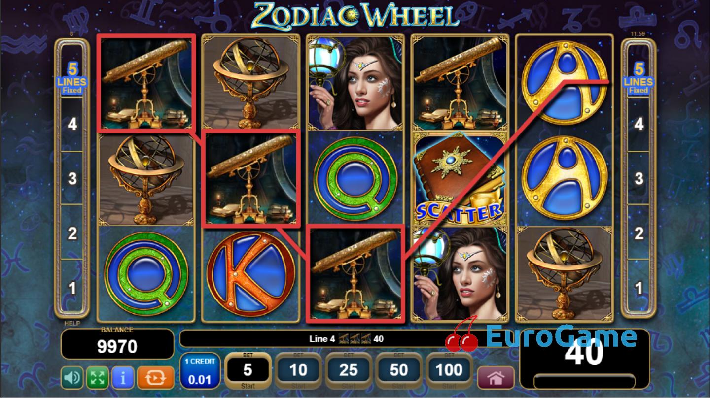 бесплатно Zodiac Wheel