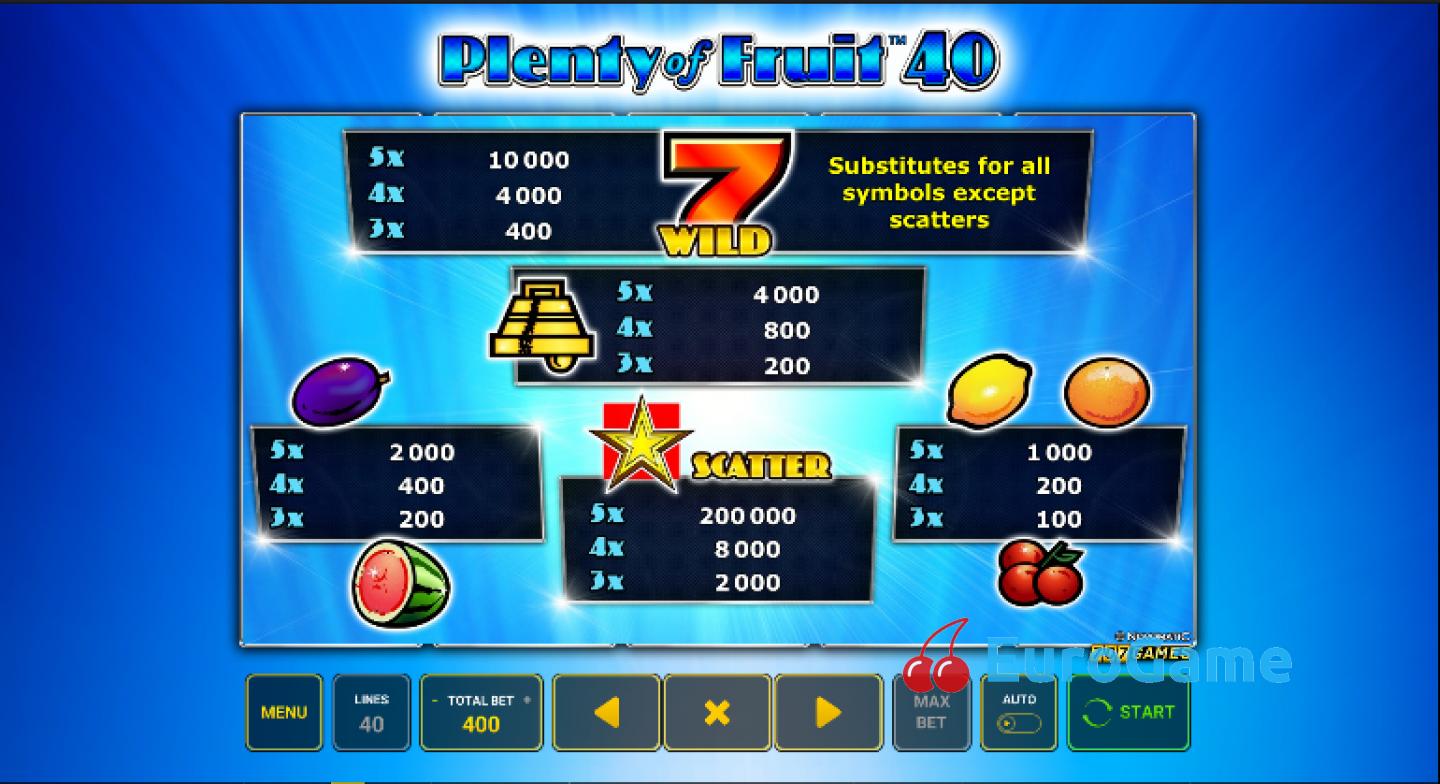 игра Пленти оф Фрут